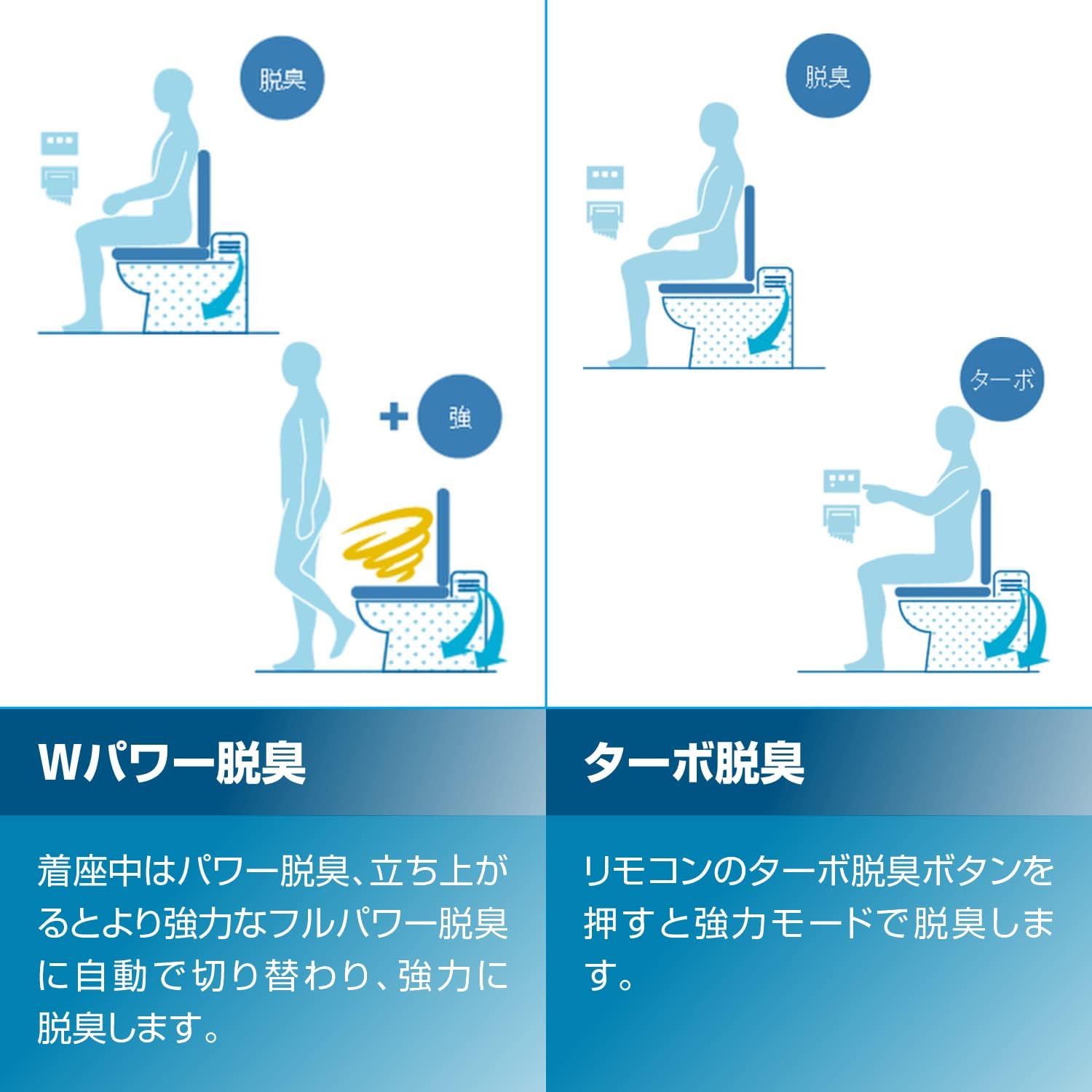 LIXIL アメージュ 床上(壁)排水120 手洗有 瞬間式 W脱臭機能付き 手洗有オフホワイト