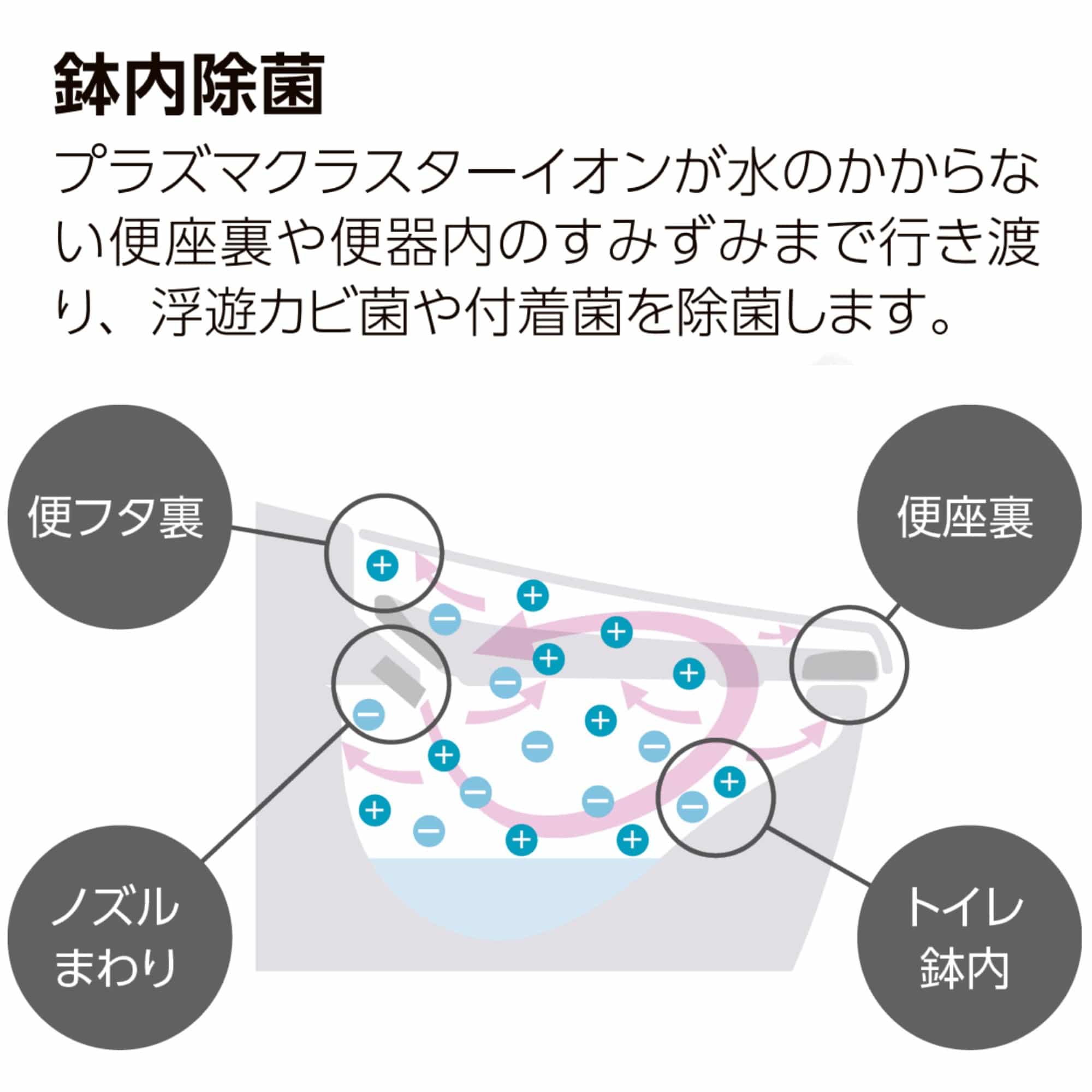 LIXIL プレアスLS リトイレ 床排水 貯湯式 W脱臭機能付き 温風乾燥 自動開閉 オフホワイト