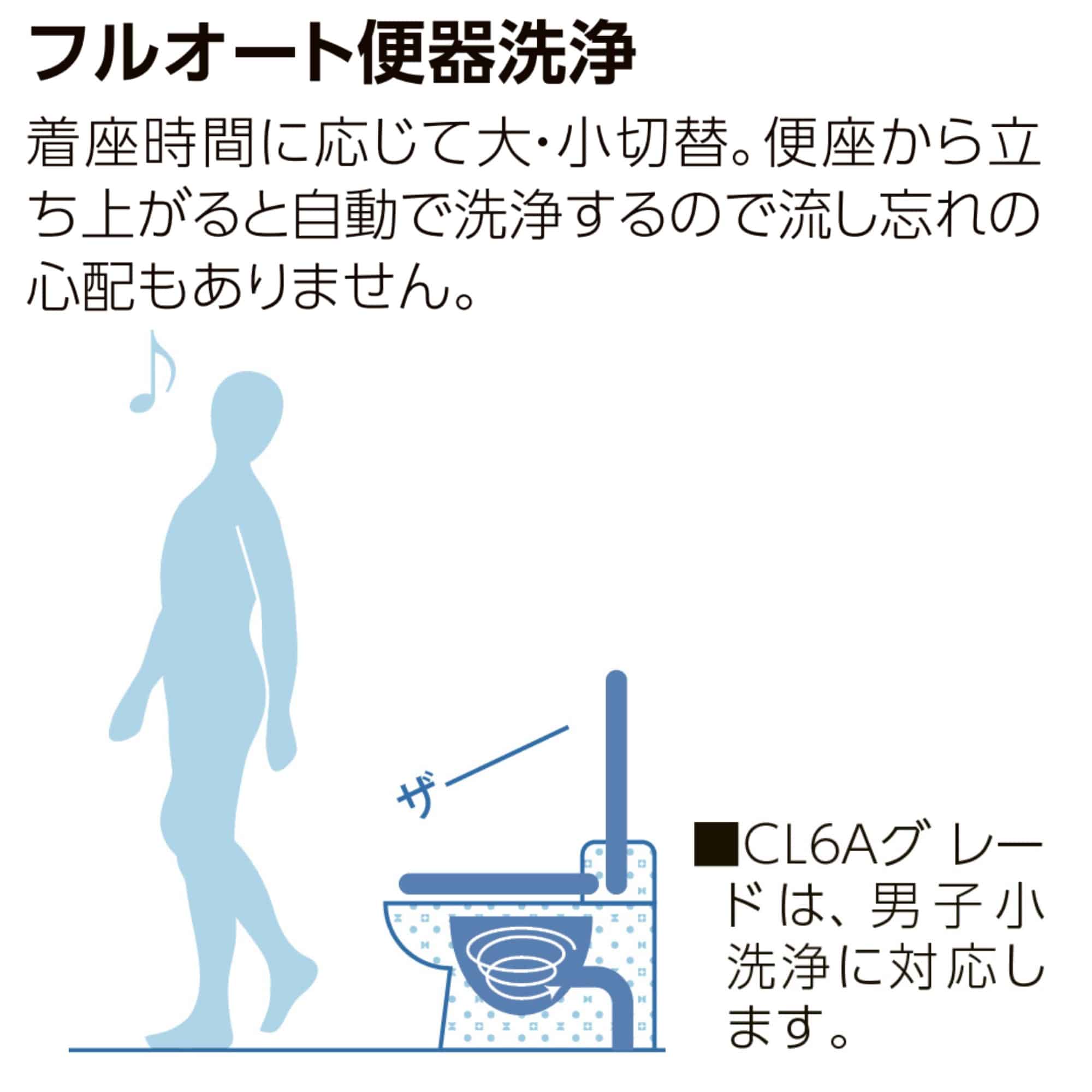 LIXIL プレアスLS リトイレ 床排水 貯湯式 W脱臭機能付き 温風乾燥 自動開閉 オフホワイト