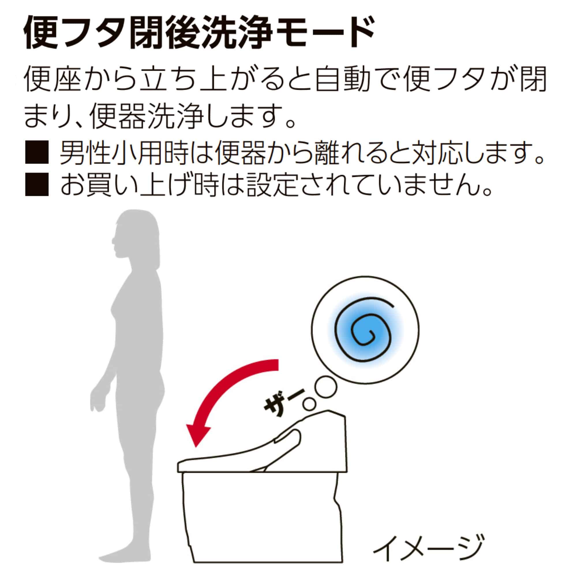 LIXIL プレアスLS リトイレ 床排水 貯湯式 W脱臭機能付き 温風乾燥 自動開閉 オフホワイト