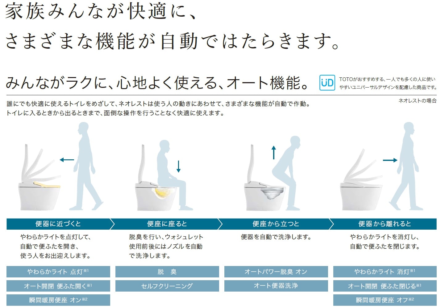 TOTO ネオレストAS 瞬間式 脱臭 自動開閉 温風乾燥 パステルアイボリー