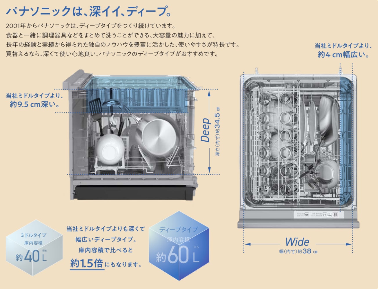 Panasonic ビルトイン食器洗い乾燥機 深型 NP-45MD9S