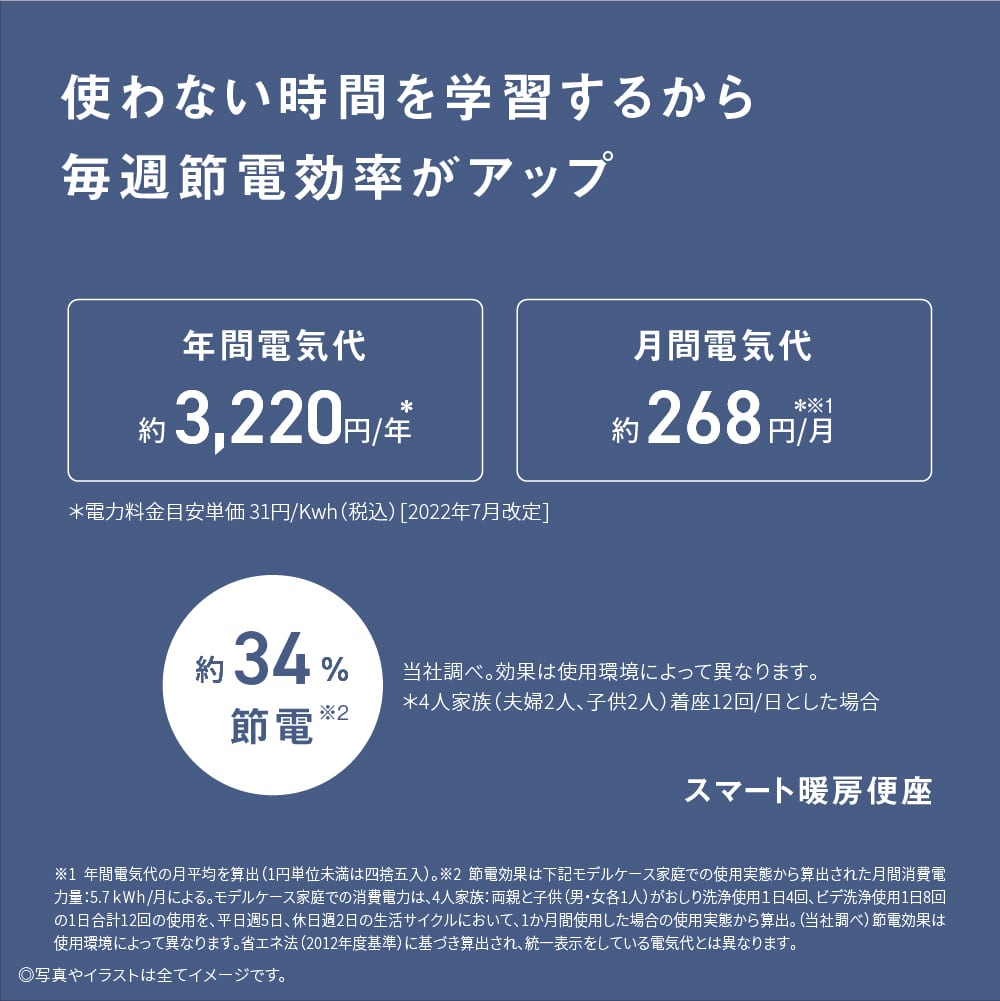 Panasonic ビューティートワレ 瞬間式 脱臭 リモコン DL-RSTK20-CP パステルアイボリー