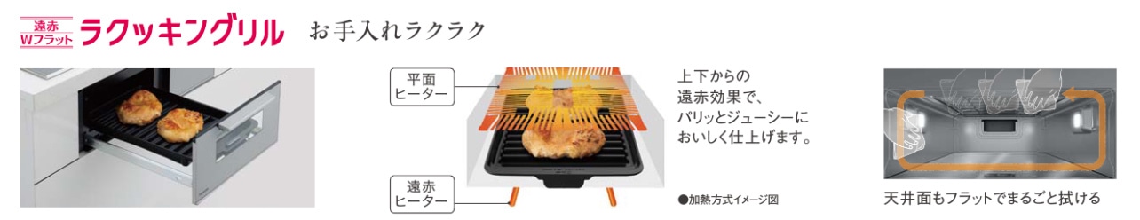 Panasonic ビルトインIHクッキングヒーター Bシリーズ 幅75cm ７５ｃｍ