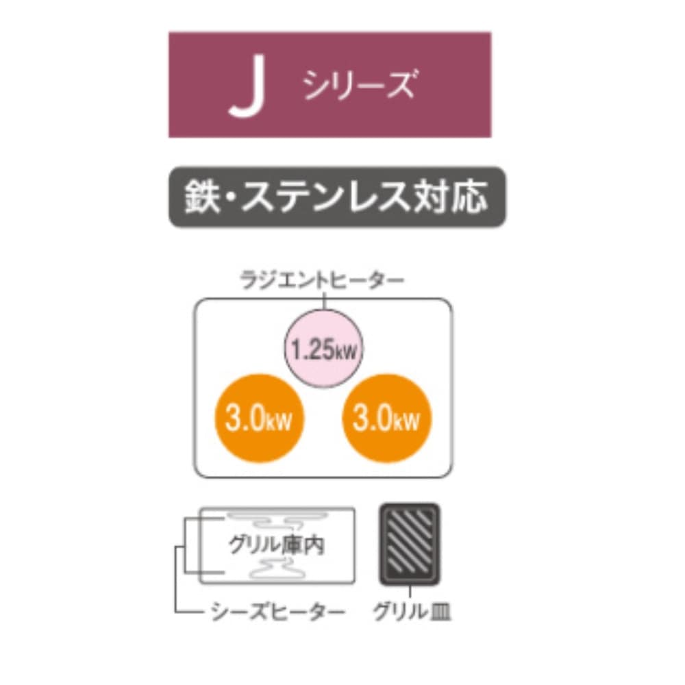 Panasonic ビルトインIHクッキングヒーター　Ｊシリーズ　幅60cm　ブラック/グレー