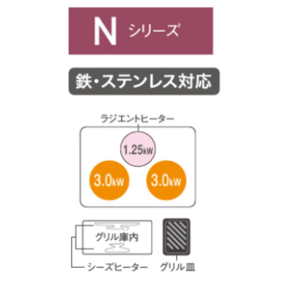 Panasonic ビルトインIHクッキングヒーター　Ｎシリーズ　幅60cm　ブラック/グレー