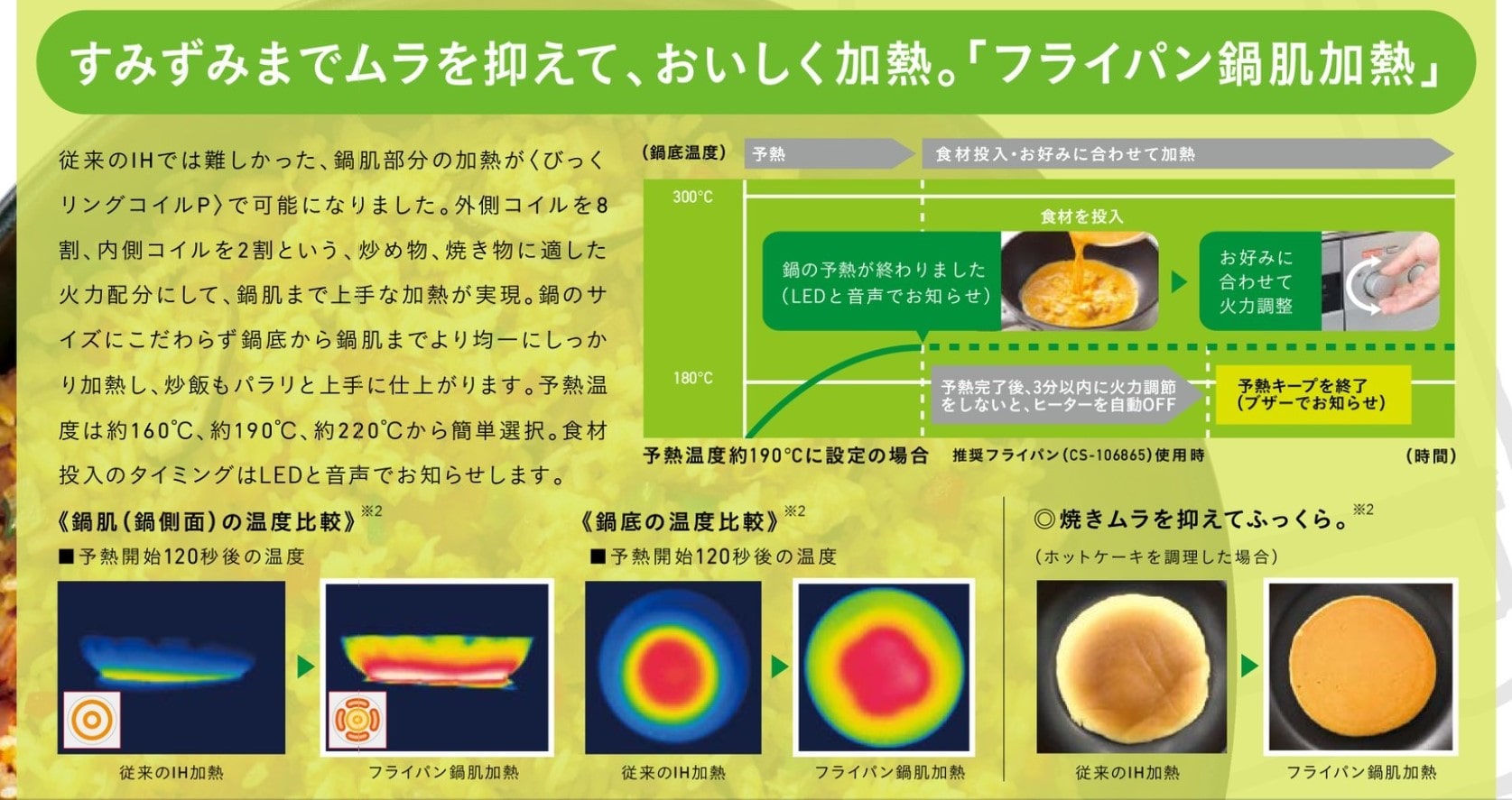 三菱電機 ビルトインIHクッキングヒーター PT321H 幅75cm 幅７５ｃｍ