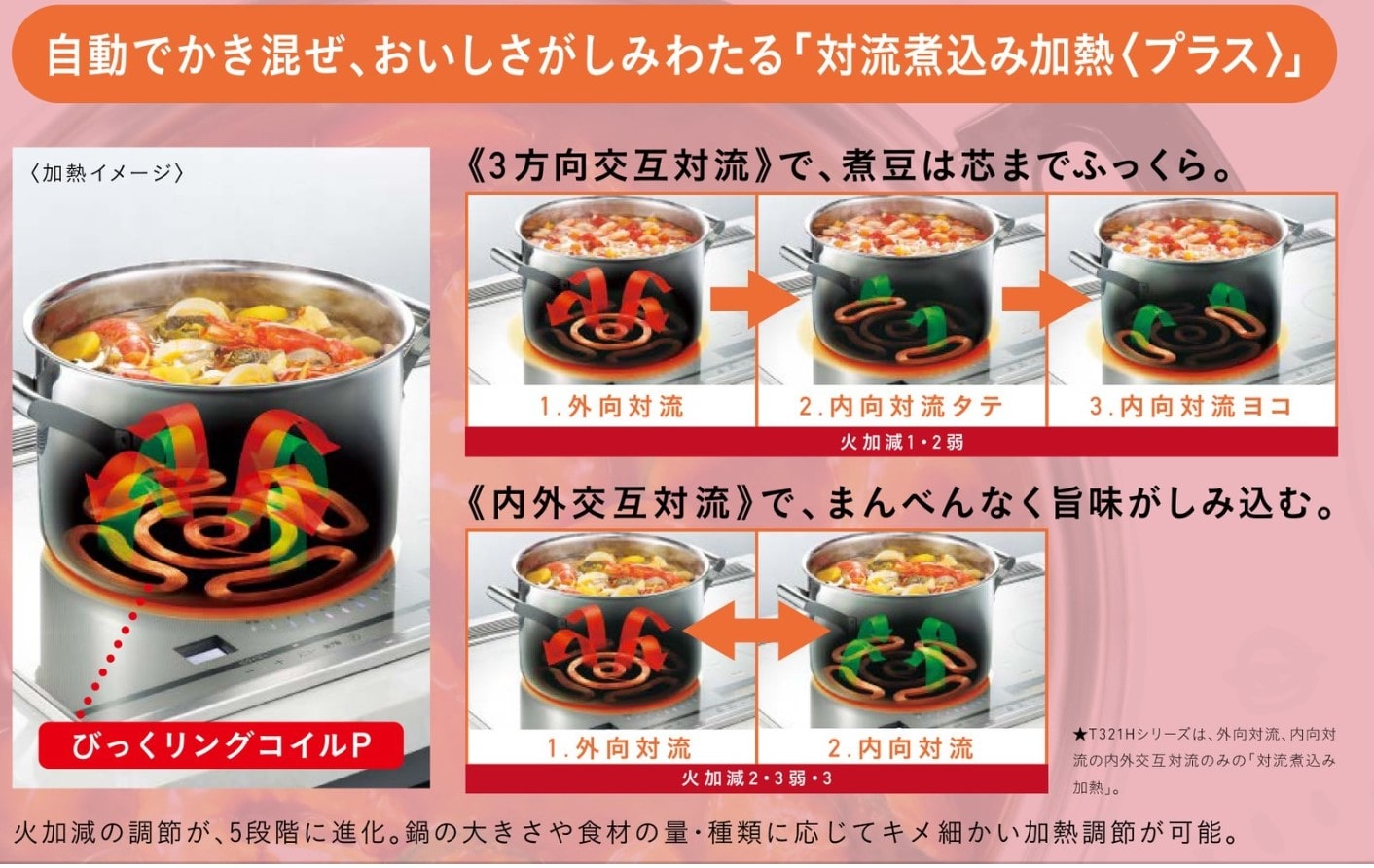 三菱電機 ビルトインIHクッキングヒーター PT321H 幅75cm 幅７５ｃｍ