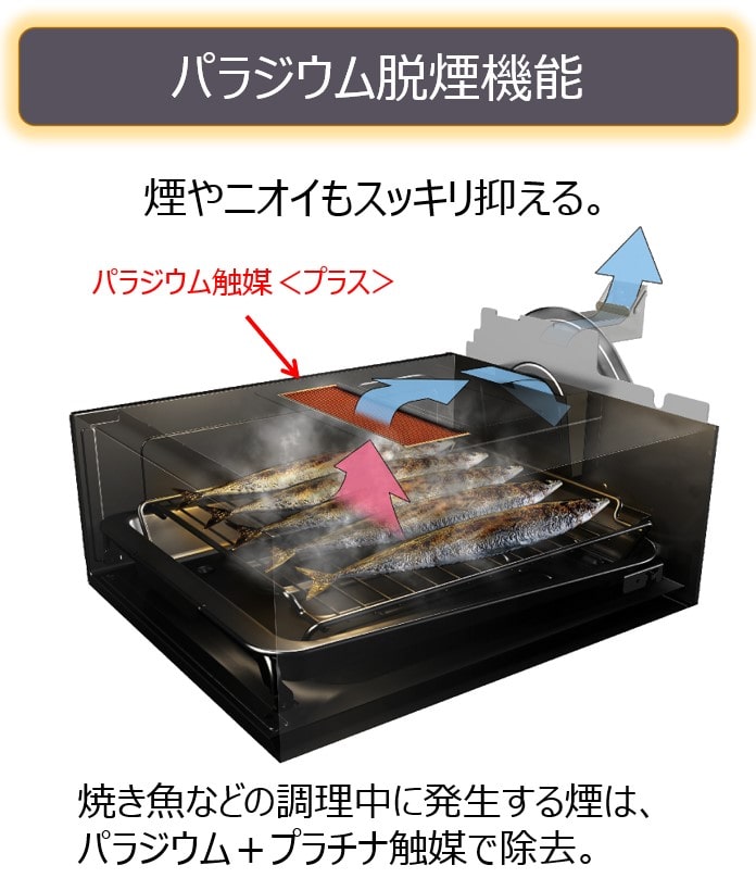 三菱電機 ビルトインIHクッキングヒーター G321 幅75cm 幅７５ｃｍ