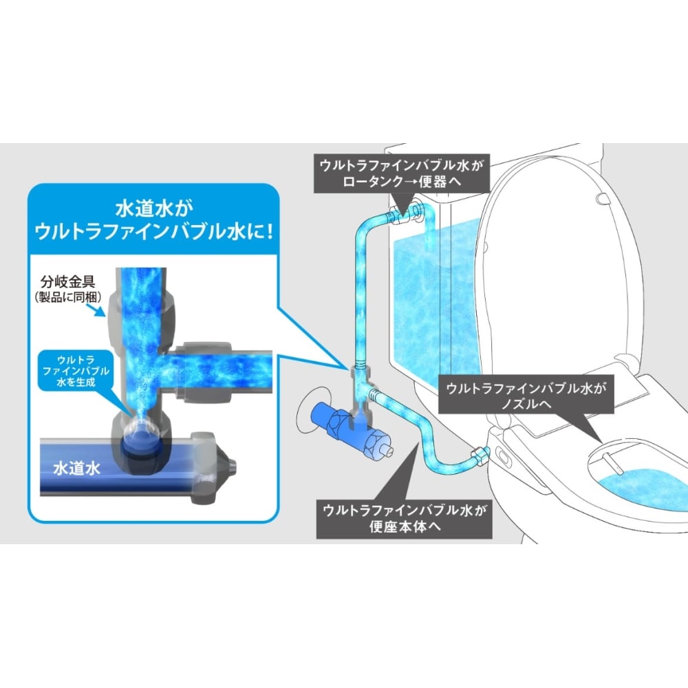 東芝　クリーンウォッシュ　貯湯式　SCS-TRU2030(W) ホワイト