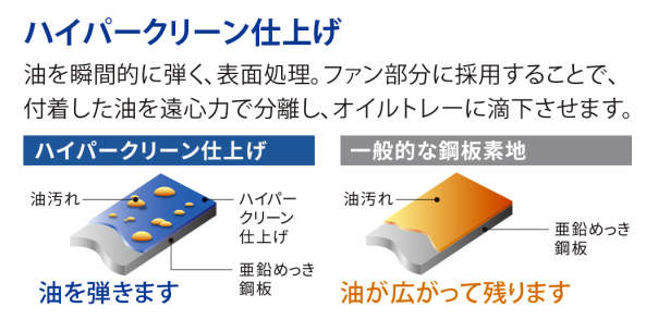 FUJIOH クリーンフード XXシリーズ 90cm 左右排気 連動 幅90cm