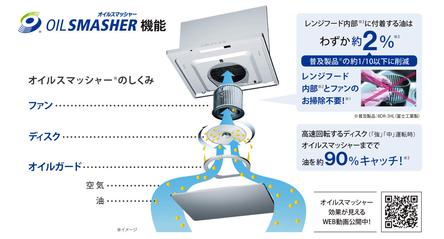 FUJIOH クリーンフード OGRシリーズ 75㎝ 左排気 連動 幅75cm左排気