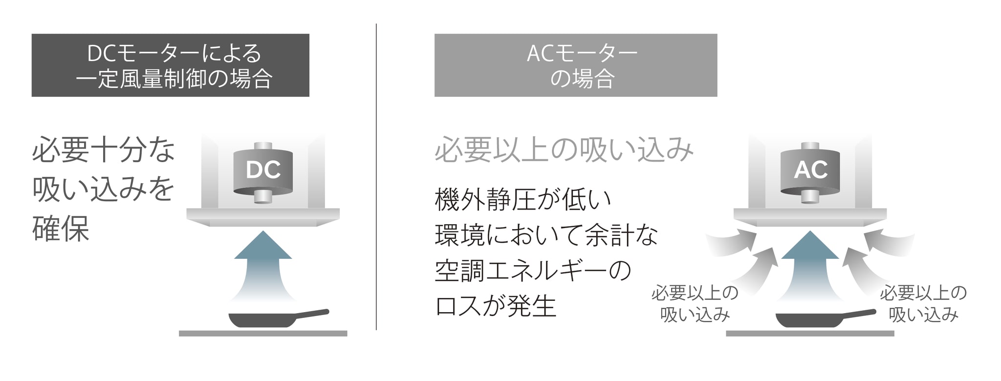 FUJIOH クリーンフード OGRシリーズ 75㎝ 左排気 連動 幅75cm左排気