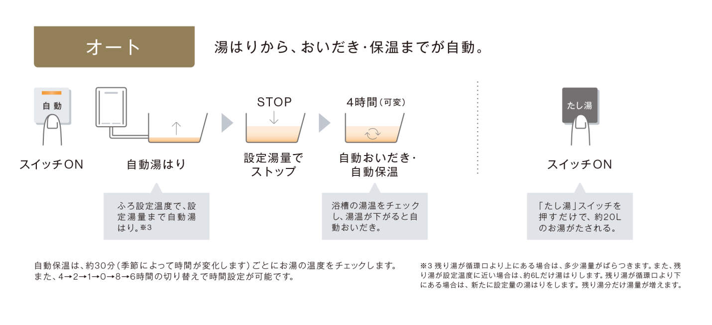 Rinnai ガス風呂給湯器 集合住宅対応PS設置･設置フリー 24号 オート LPガス（プロパン） 24号オートプロパン