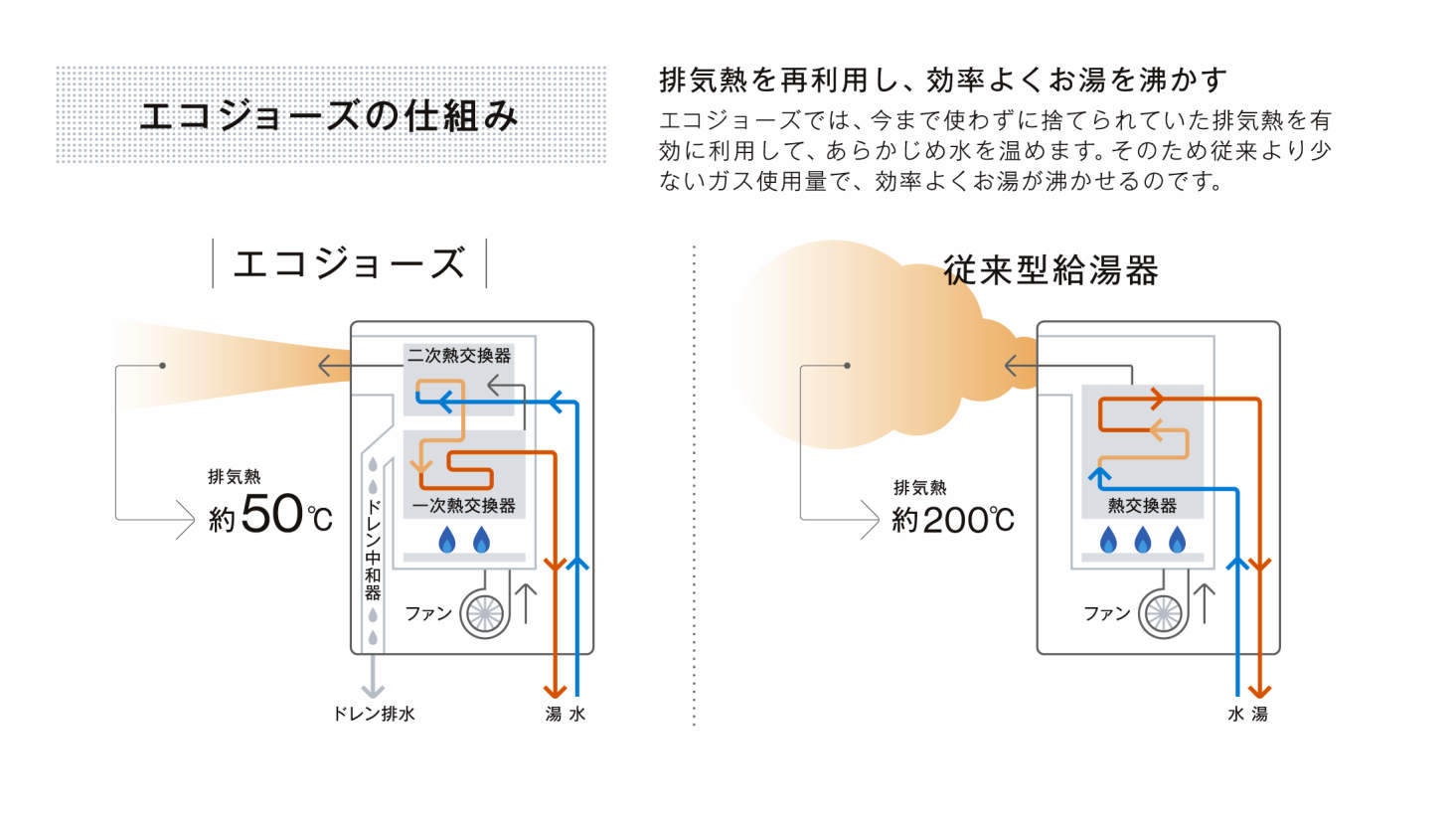 Rinnai ガス風呂給湯器 壁掛 20号 エコジョーズ フルオート LP