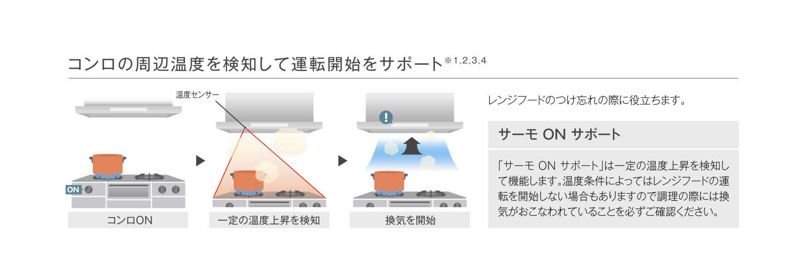 FUJIOH クリーンフード TXシリーズ 60cm 左右排気 幅60cm