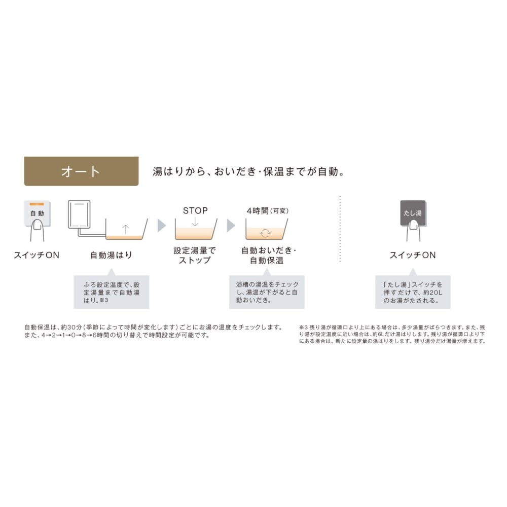 Rinnai ウルトラファインバブル搭載 ガス風呂給湯器 壁掛 20号 エコジョーズ オート LP プロパン 20号プロパン