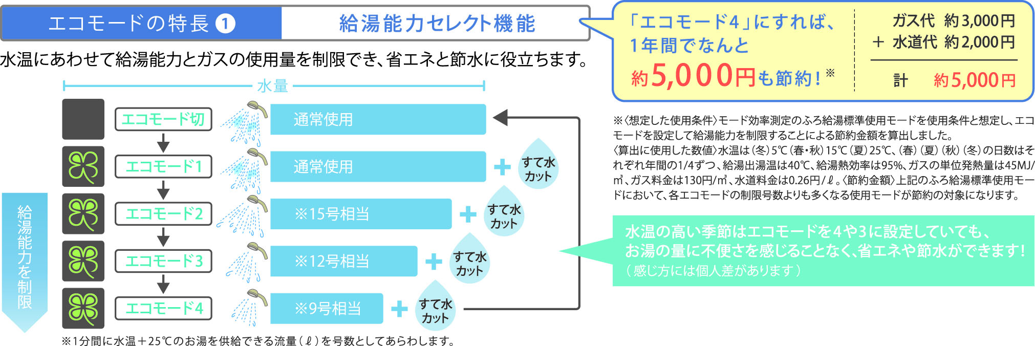 Paloma ガス給湯専用機 壁掛 16号 13Ａ都市 16号都市ガス
