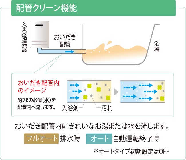 Paloma ガス風呂給湯器 屋外据置･隣接設置 16号 エコジョーズ フルオート 13Ａ都市 16号フルオート都市ガス