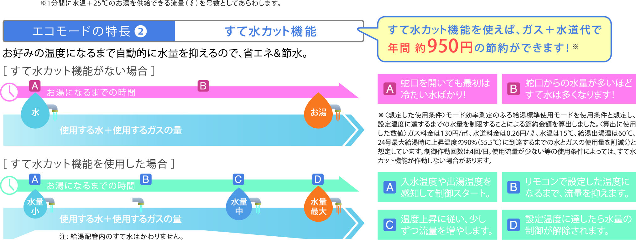 Paloma ガス風呂給湯器 屋外据置･隣接設置 16号 エコジョーズ フルオート 13Ａ都市 16号フルオート都市ガス