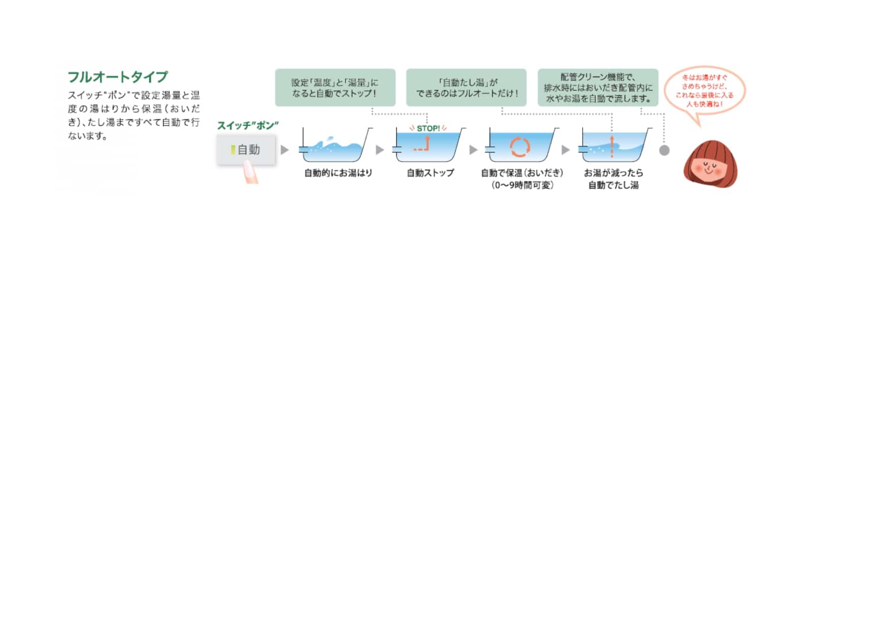 Paloma ガス風呂給湯器 集合住宅対応フリータイプ 20号 フルオート 13Ａ都市 20号フルオート都市ガス
