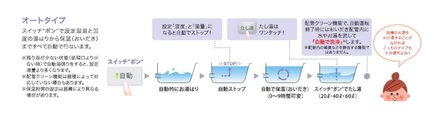 Paloma ガス風呂給湯器 集合住宅対応フリータイプ 24号 オート LPガス（プロパン） 24号オートプロパン