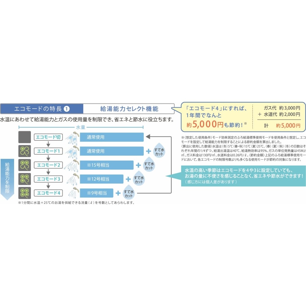 Paloma ガス風呂給湯器 屋外据置･隣接設置 20号 エコジョーズ オート 13Ａ都市 20号オート都市ガス