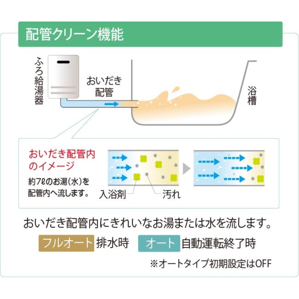 Paloma ガス風呂給湯器 屋外据置･隣接設置 16号 エコジョーズ オート LPガス（プロパン） 16号オートプロパン