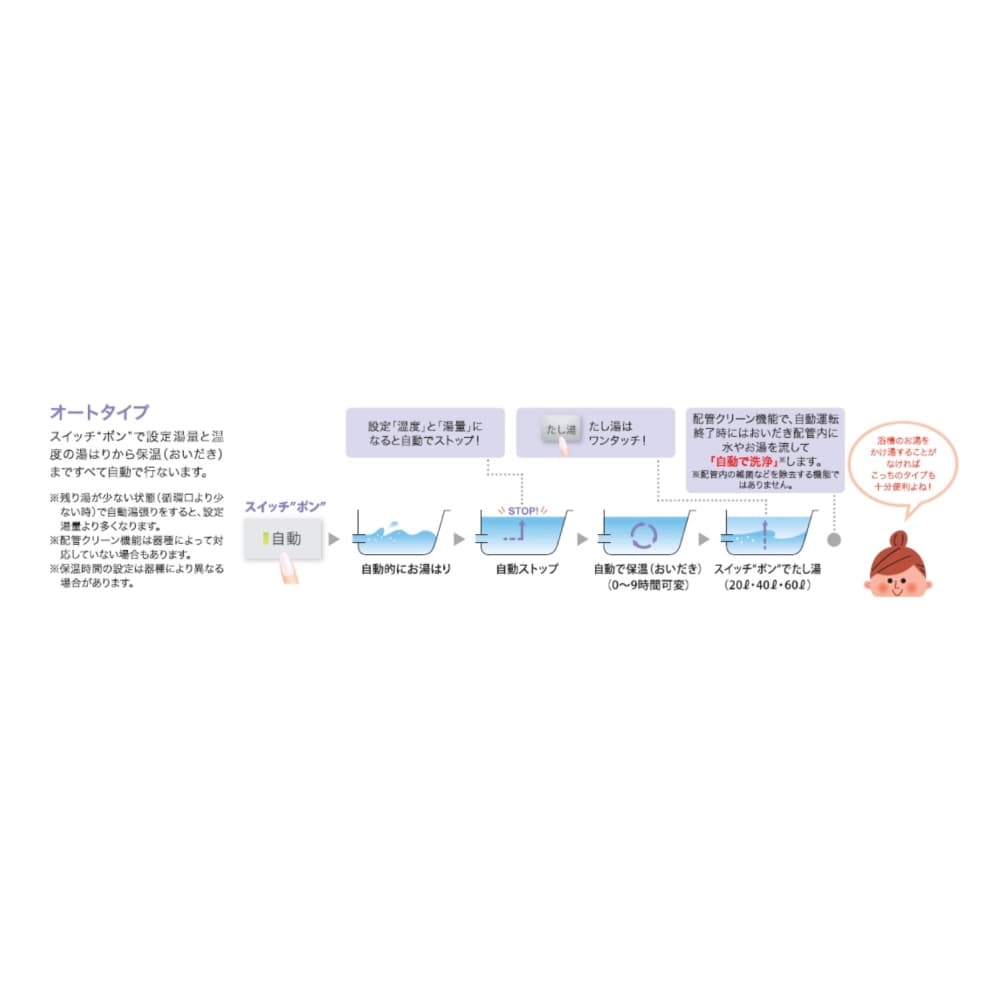 Paloma ガス風呂給湯器 屋外据置･隣接設置 16号 エコジョーズ オート 13Ａ都市 16号オート都市ガス