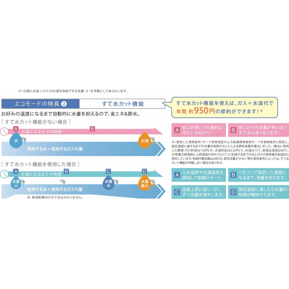 Paloma ガス風呂給湯器 設置フリー 16号 エコジョーズ フルオート 13Ａ都市 16号フルオート都市ガス