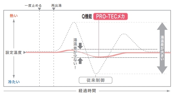 NORITZ 給湯専用機 壁掛 16号 エコジョーズ LPガス（プロパン） 16号プロパン