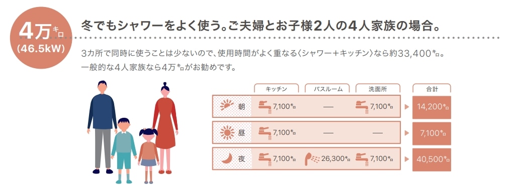 NORITZ 石油ふろ給湯器 従来タイプ 設置フリータイプ 46.5kw 石油ふろ給湯器　従来タイプ