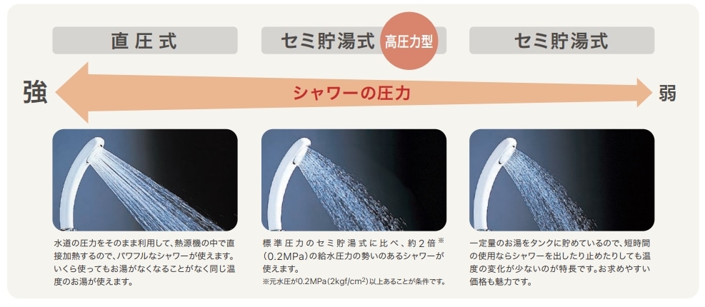 NORITZ 石油ふろ給湯器 従来タイプ 設置フリータイプ 46.5kw 石油ふろ給湯器　従来タイプ