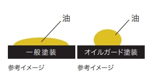 NORITZ レンジフード S21 シリーズ 幅60cm 左右排気 幅60cmホワイト