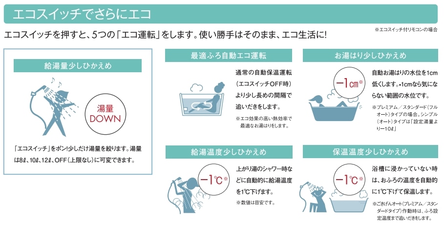 NORITZ ガス風呂給湯暖房熱源機  16号 従来タイプ PS設置 オート 13Ａ都市 16号オート都市ガス