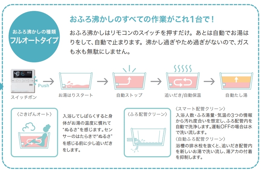 NORITZ ガス風呂給湯暖房熱源機  24号 従来タイプ PS設置 フルオート 13Ａ都市 24号フルオート都市ガス