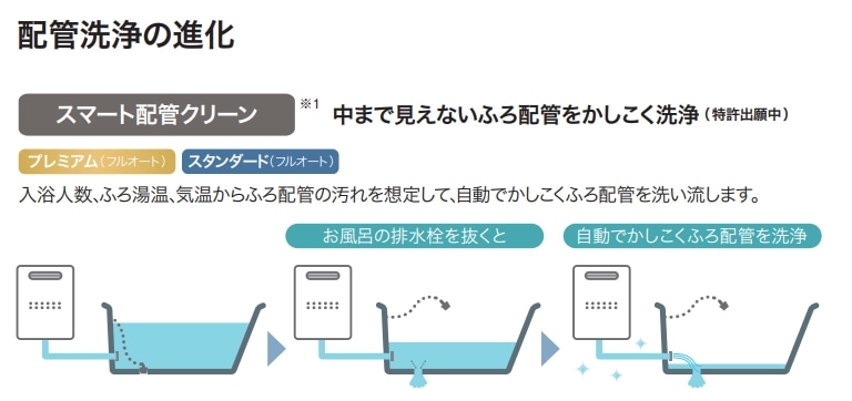NORITZ ガス風呂給湯暖房熱源機  24号 従来タイプ PS設置 フルオート 13Ａ都市 24号フルオート都市ガス