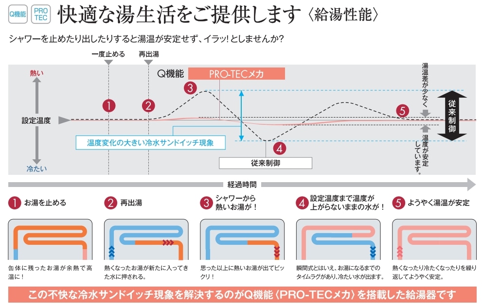 NORITZ ガス風呂給湯器 集合住宅対応可能 PS設置 20号 従来タイプ フルオート 13Ａ都市 20号フルオート都市ガス