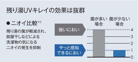 NORITZ ガス風呂給湯器 据置 24号 エコジョーズ フルオート 除菌 LPガス（プロパン） 24号除菌プロパン
