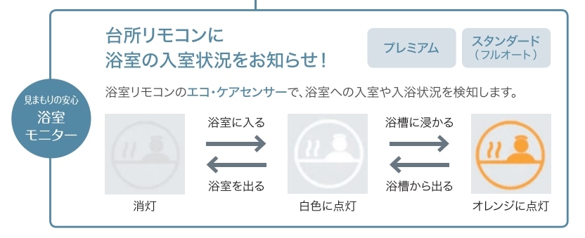 NORITZ ガス風呂給湯器 据置 20号 エコジョーズ フルオート 除菌 LPガス（プロパン） 20号除菌プロパン