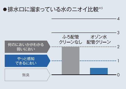 NORITZ ガス風呂給湯器 据置 16号 エコジョーズ フルオート W除菌 13Ａ都市 16号W除菌都市ガス