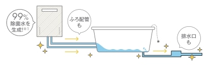 NORITZ ガス風呂給湯器 据置 16号 エコジョーズ フルオート W除菌 13Ａ都市 16号W除菌都市ガス