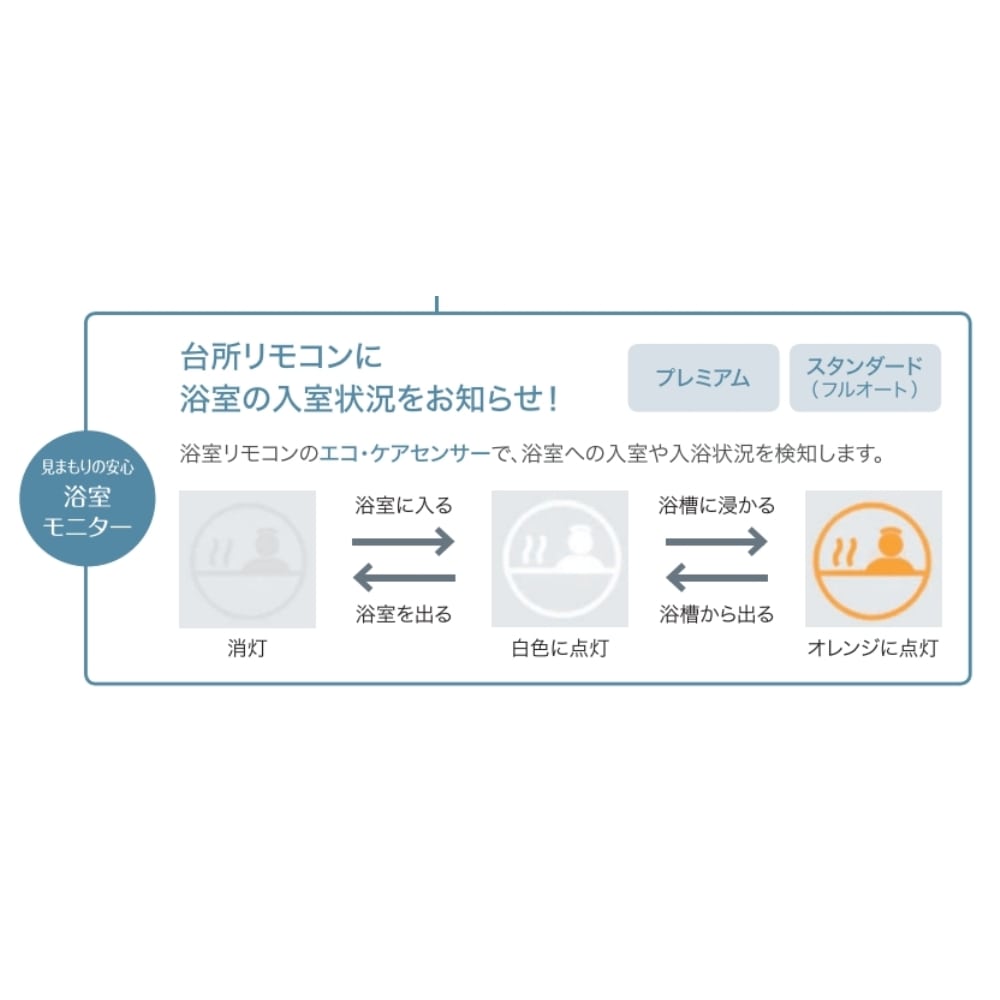 NORITZ ガスふろ給湯器 壁掛 24号 エコジョーズ 除菌フルオート 設置フリー ＬＰガス 24号除菌プロパン