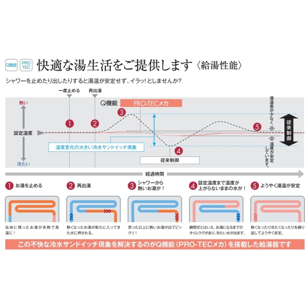 NORITZ ガスふろ給湯器 壁掛 24号 従来型フルオート  PS扉内設置型 都市ガス 24号フルオート都市ガス