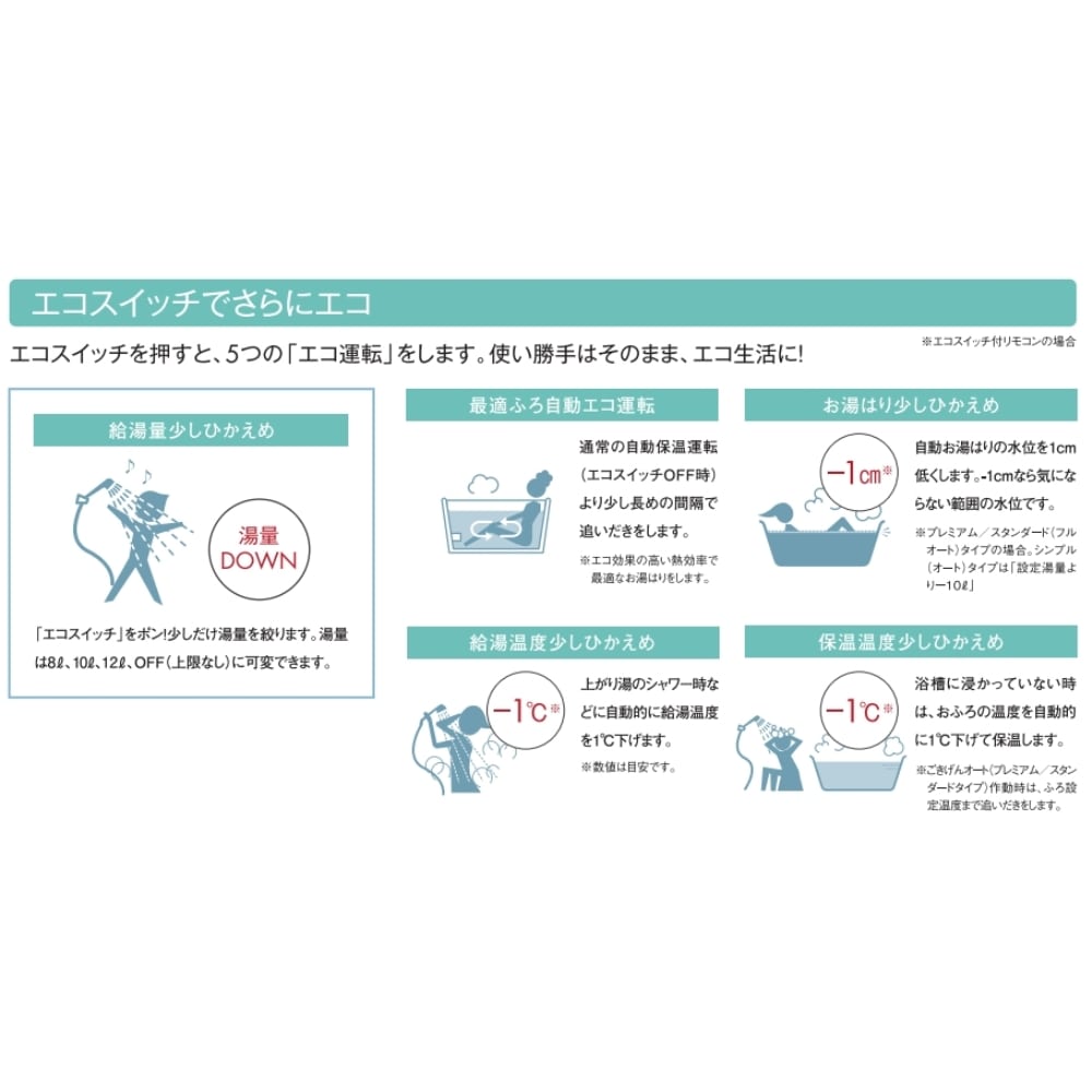 NORITZ ガスふろ給湯器 壁掛 24号 従来型オート  PS扉内設置型 ＬＰガス 24号オートプロパン