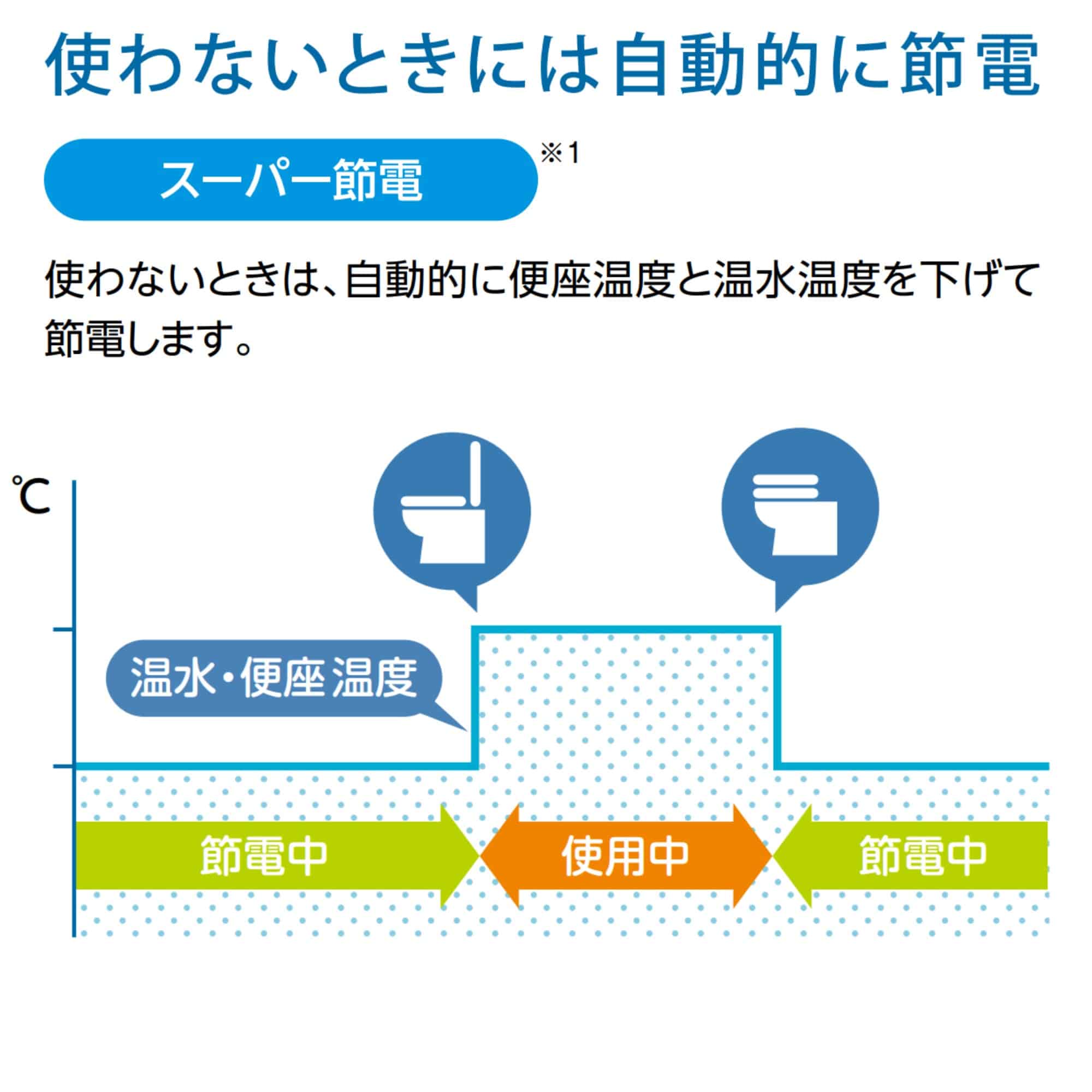 シャワートイレＲＴシリーズ　リモコン式　貯湯タイプ ピンク（LR8）