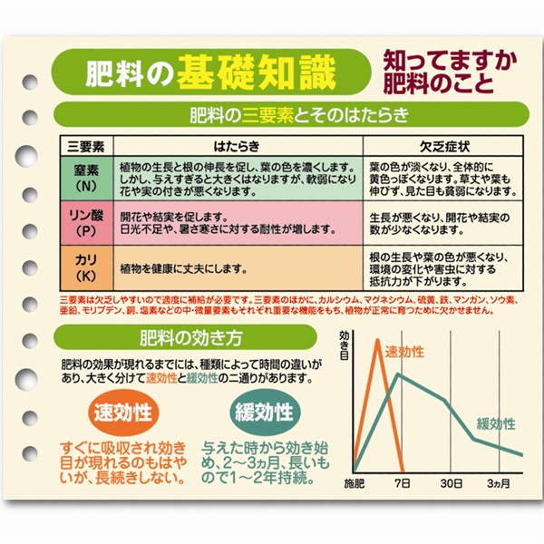 有機野菜の肥料　１０ｋｇ