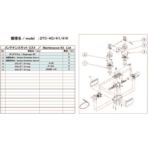 ■ＵＬＶＡＣ　ＤＴＣ‐４１／４１Ｋ用メンテナンスキット DTC4141KMAINTENANCEKIT