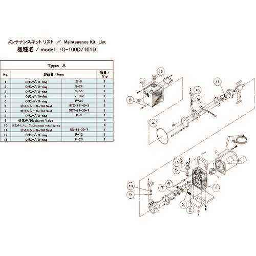 ■ＵＬＶＡＣ　Ｇ‐１００Ｄ／１０１Ｄ用メンテナンスキットＡ G100D101DMAINTENANCEKITA