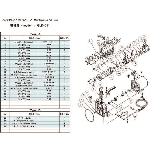 ■ＵＬＶＡＣ　ＧＬＤ‐０５１用メンテナンスキットＡ GLD051MAINTENANCEKITA